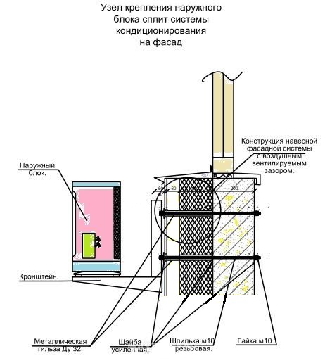 Чертеж крепления кондиционера